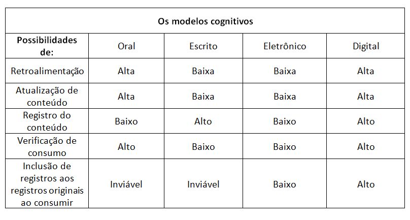 modelos_cognitivos