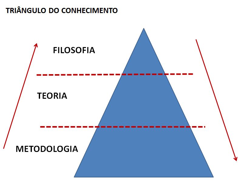 triangulo_CONHECIMENTO