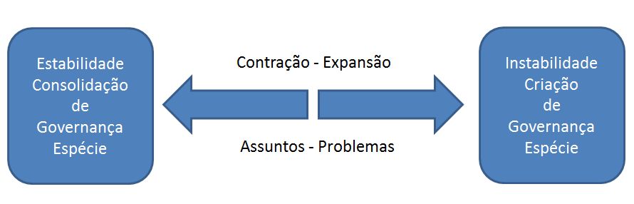 assuntos_problemas_governança