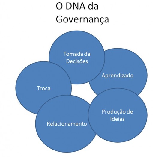 tripe_governança