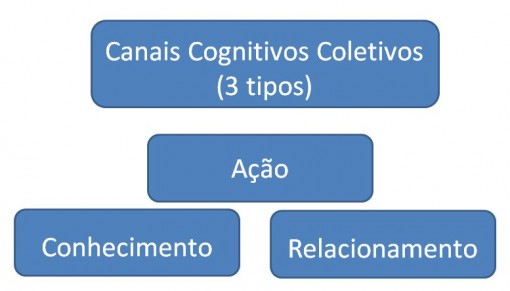canais_coletivos
