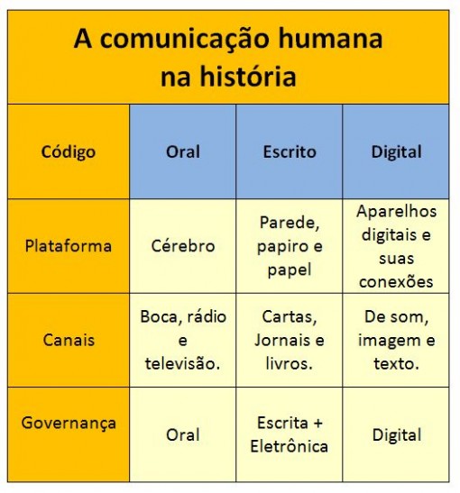 comunicacao_humana_historia_governança