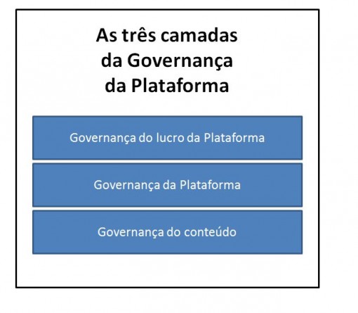 governança_plataforma