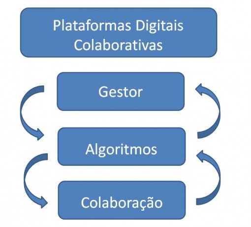 plataforma_operacao