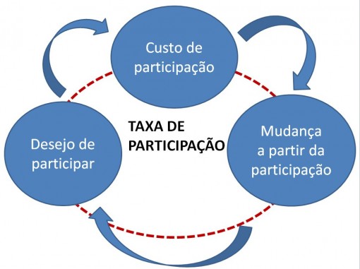 TAXA_PARTICIPAÇÃO