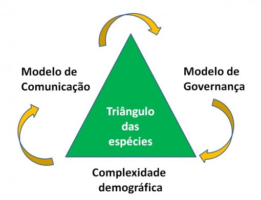 triangulo_especies