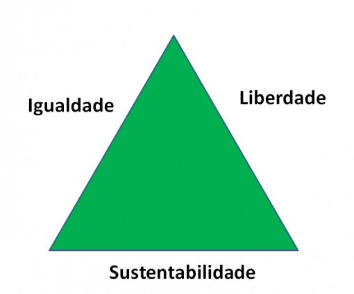 triangulo_social