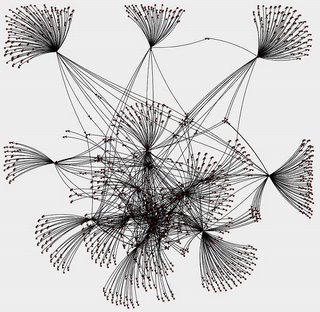 rede-de-complexidade
