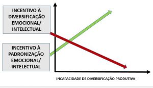 Nepôsts Rascunhos Compartilhados anos Blog Archive O gatilho da diversidade humana