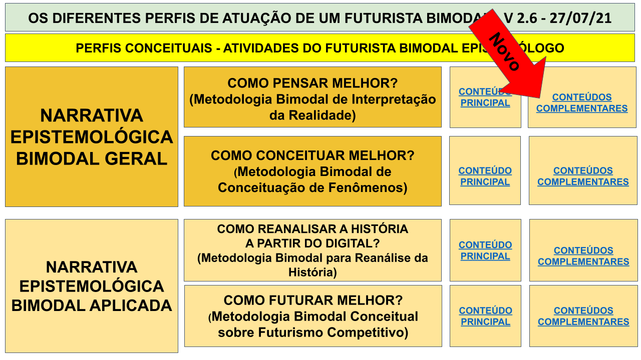 MAPA MENTAL BIMODAL - SEXTA IMERSÃO .pptx (23)