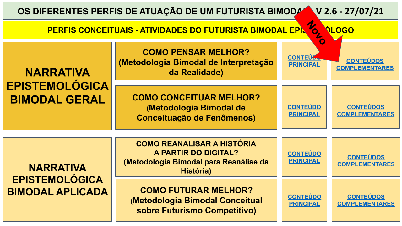 MAPA MENTAL BIMODAL - SEXTA IMERSÃO .pptx (24)