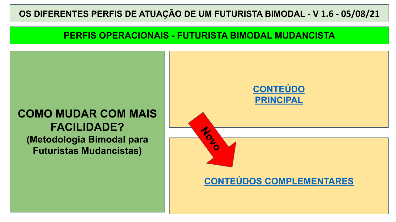 MAPA MENTAL BIMODAL - SEXTA IMERSÃO .pptx (38)