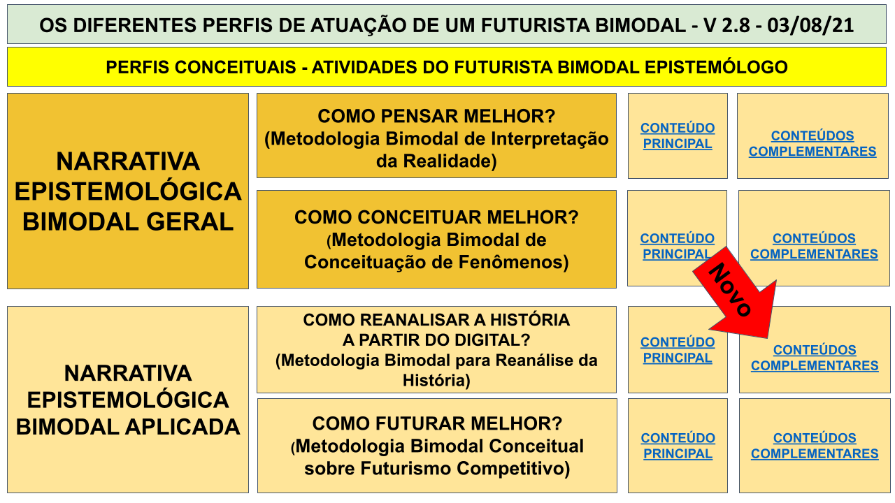 MAPA MENTAL BIMODAL - SEXTA IMERSÃO .pptx (41)