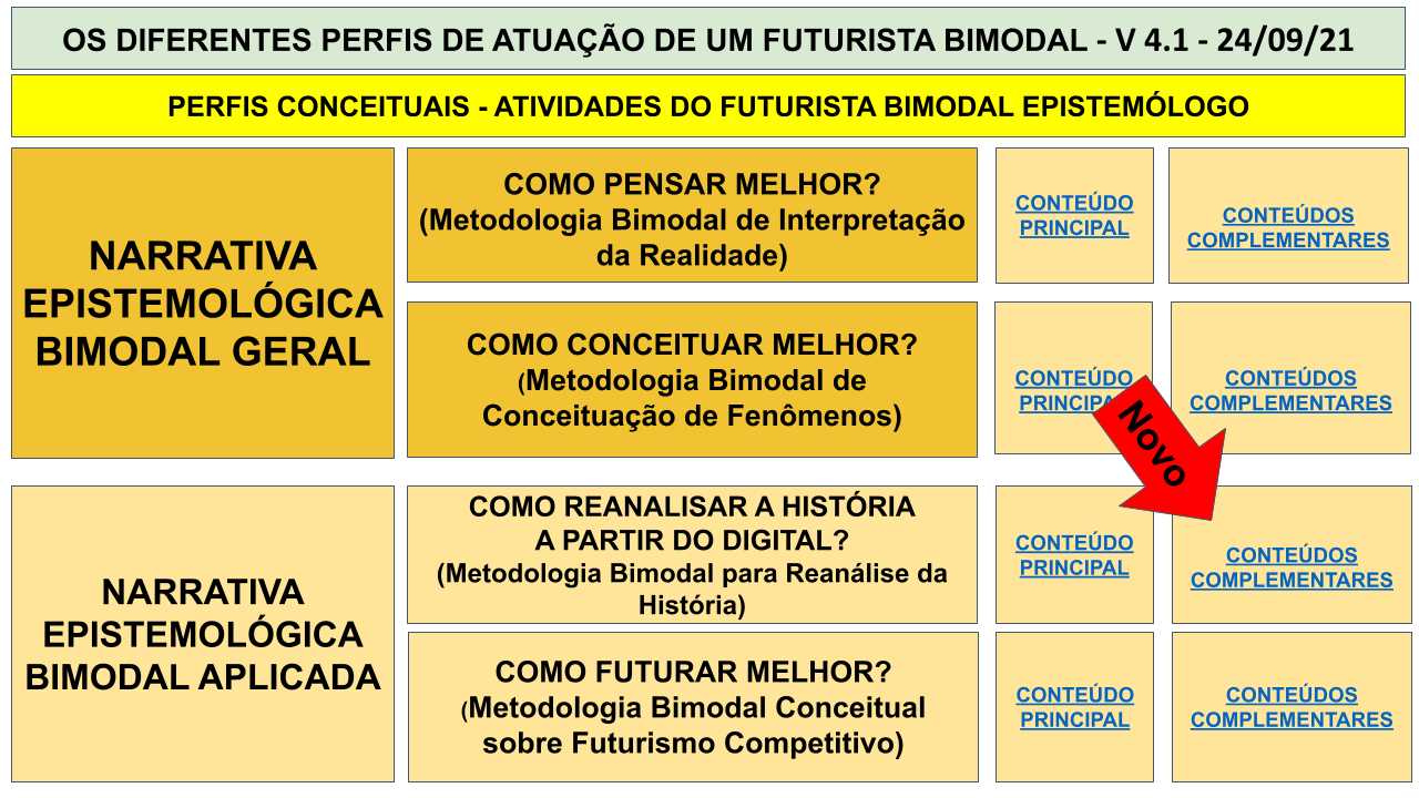 MAPA MENTAL BIMODAL - SEXTA IMERSÃO .pptx (85)