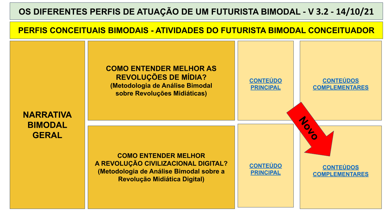 MAPA MENTAL BIMODAL - SEXTA IMERSÃO .pptx - 2021-10-14T095736.848