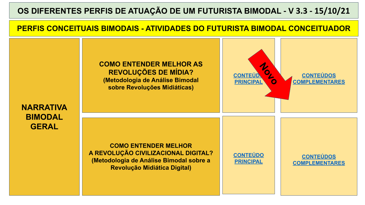 MAPA MENTAL BIMODAL - SEXTA IMERSÃO .pptx - 2021-10-15T052731.911