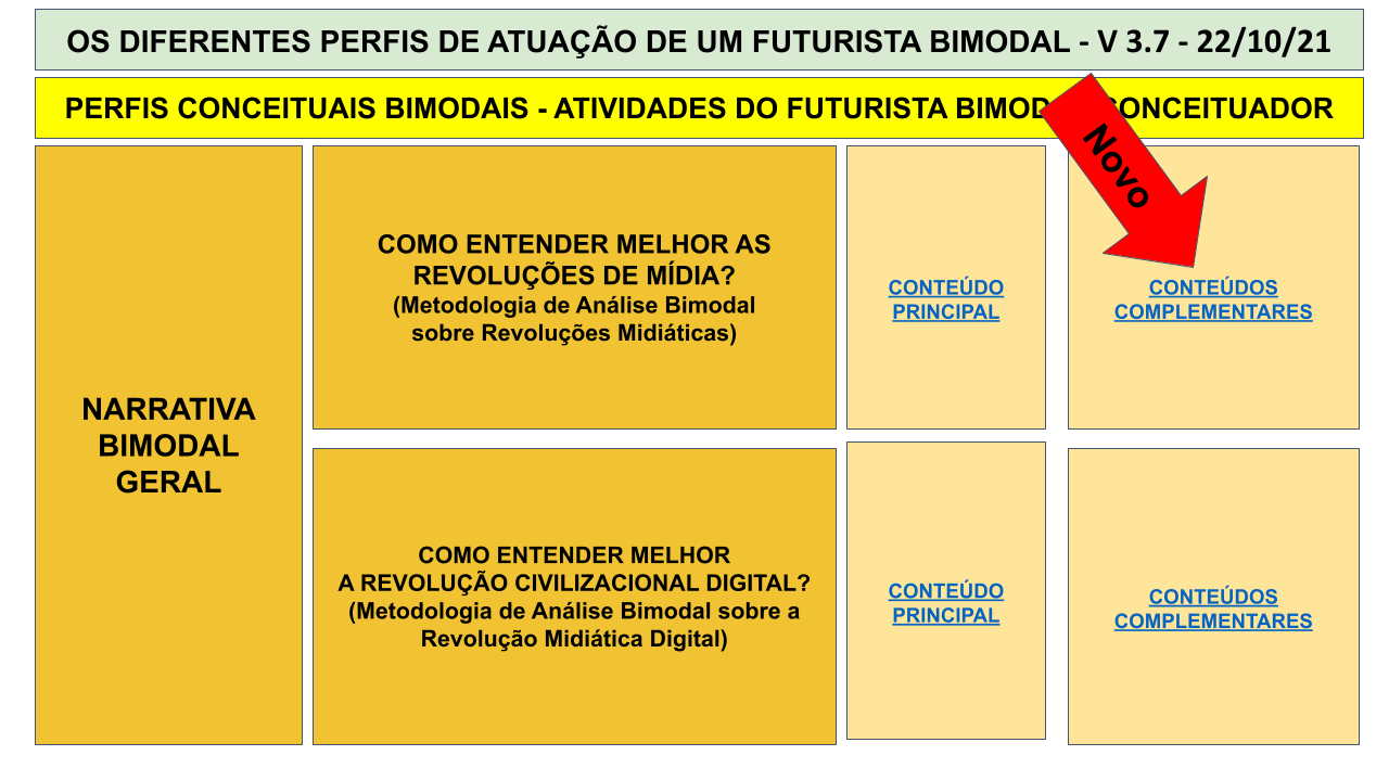 MAPA MENTAL BIMODAL - SEXTA IMERSÃO .pptx - 2021-10-22T091103.685