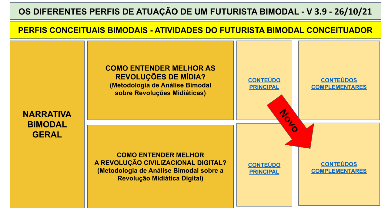 MAPA MENTAL BIMODAL - SEXTA IMERSÃO .pptx - 2021-10-26T092430.395