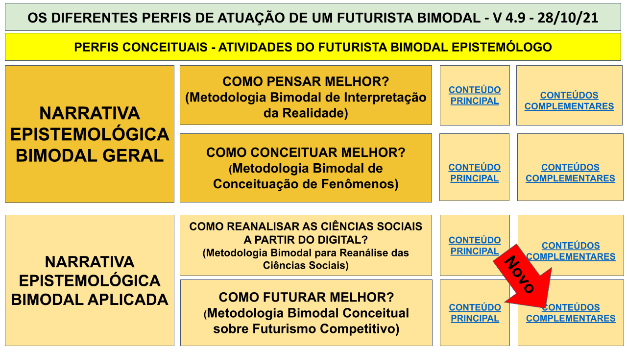 MAPA MENTAL BIMODAL - SEXTA IMERSÃO .pptx - 2021-10-28T152927.483