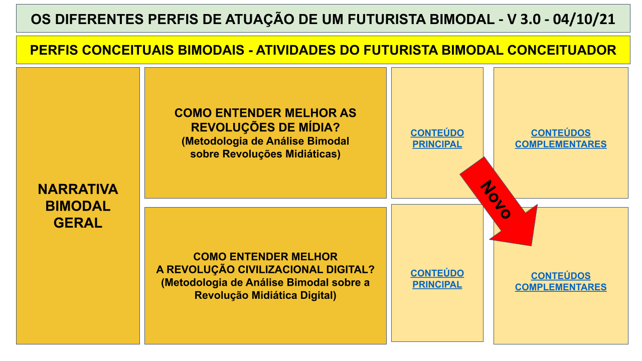 MAPA MENTAL BIMODAL - SEXTA IMERSÃO .pptx (91)