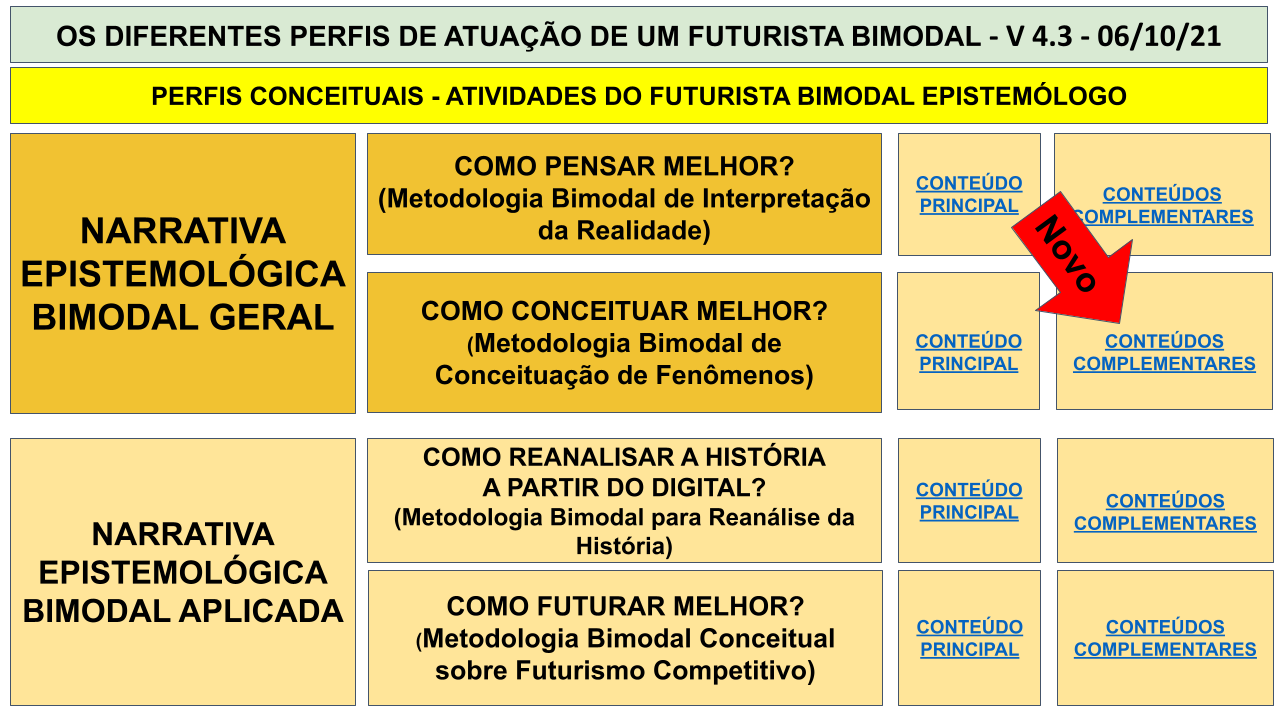 MAPA MENTAL BIMODAL - SEXTA IMERSÃO .pptx (93)