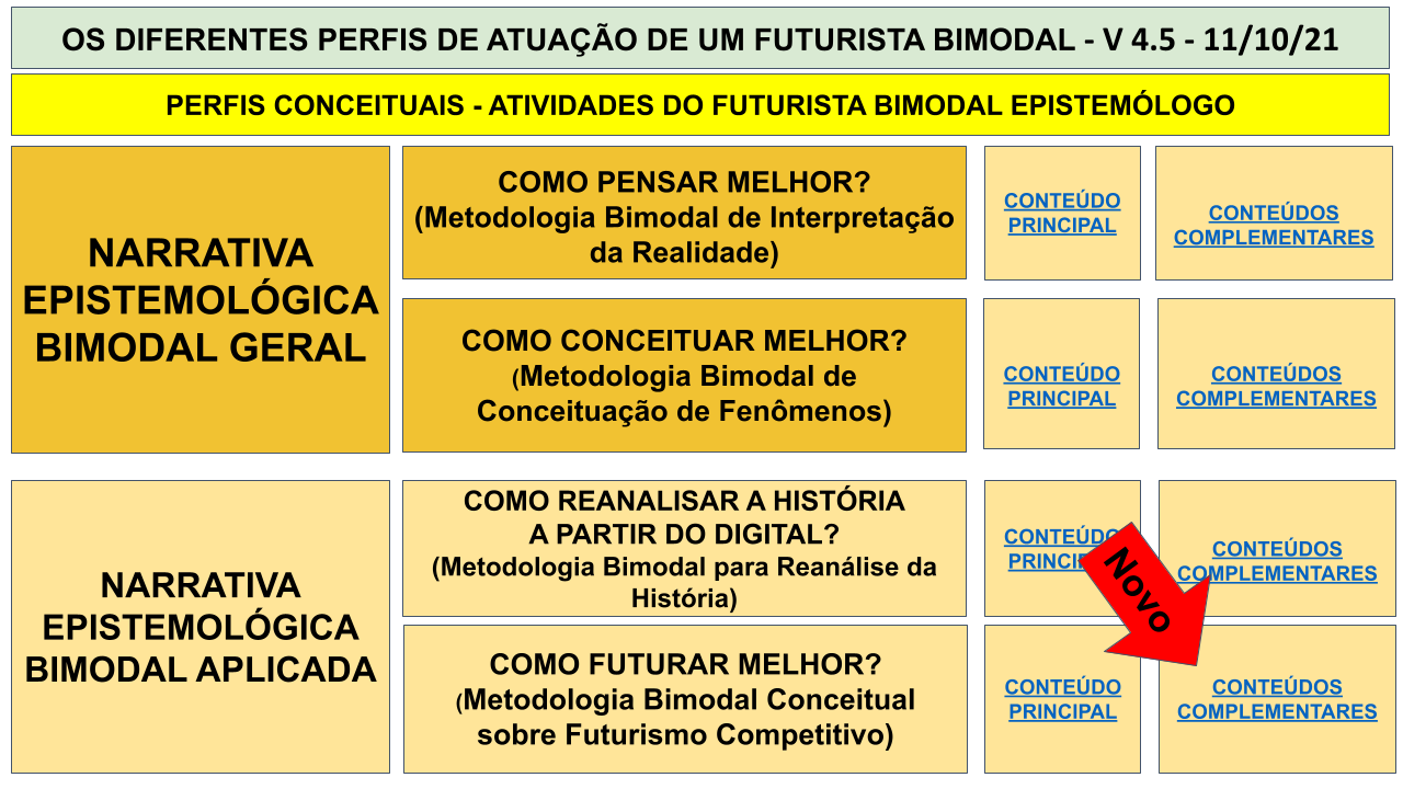 MAPA MENTAL BIMODAL - SEXTA IMERSÃO .pptx (98)