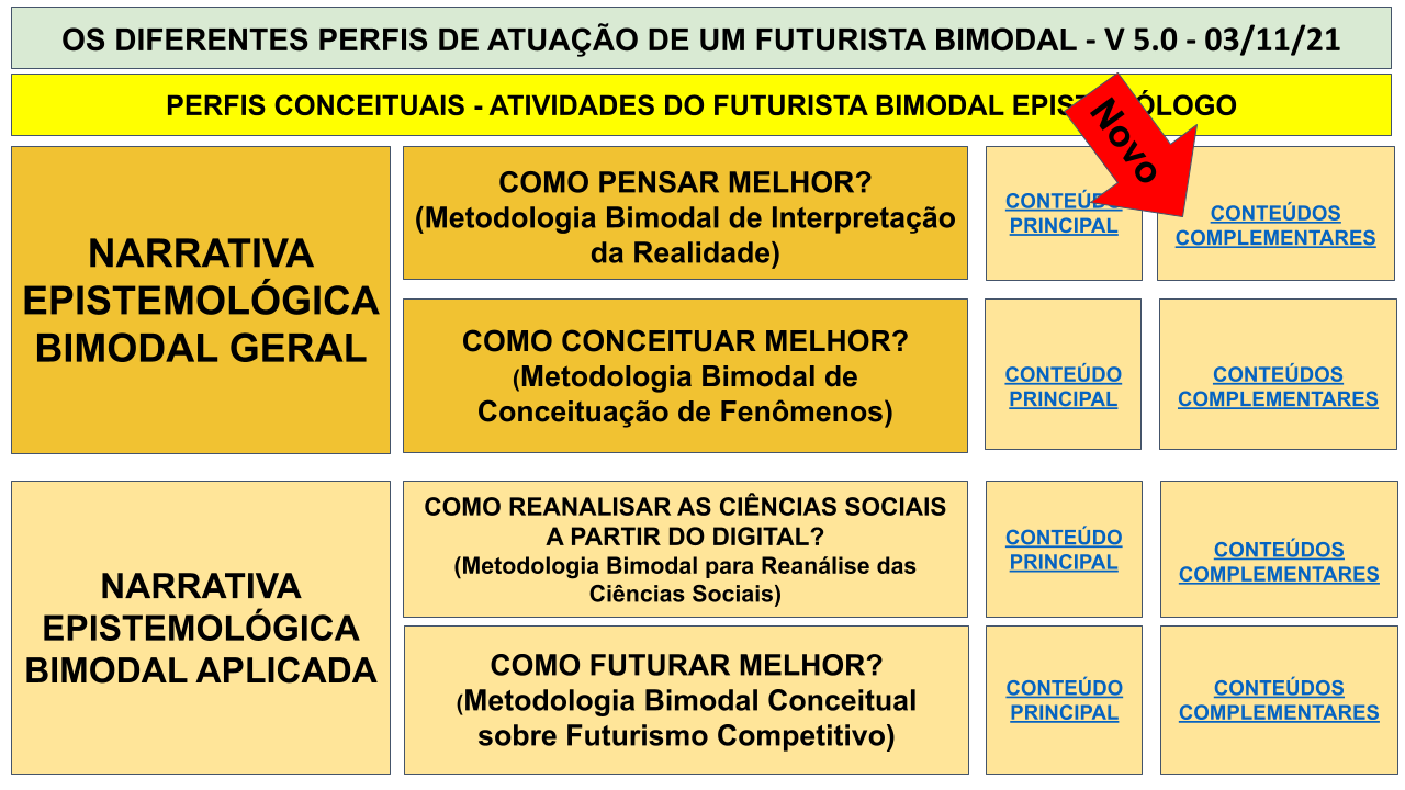 MAPA MENTAL BIMODAL - SEXTA IMERSÃO .pptx - 2021-11-03T082523.167