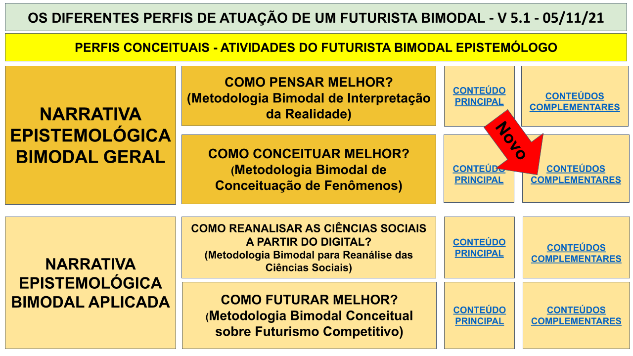 MAPA MENTAL BIMODAL - SEXTA IMERSÃO .pptx - 2021-11-05T094703.597