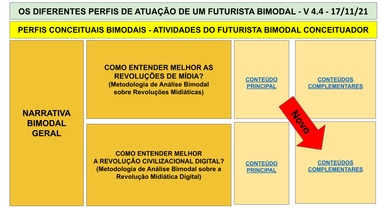 MAPA MENTAL BIMODAL - SEXTA IMERSÃO .pptx - 2021-11-17T085752.092