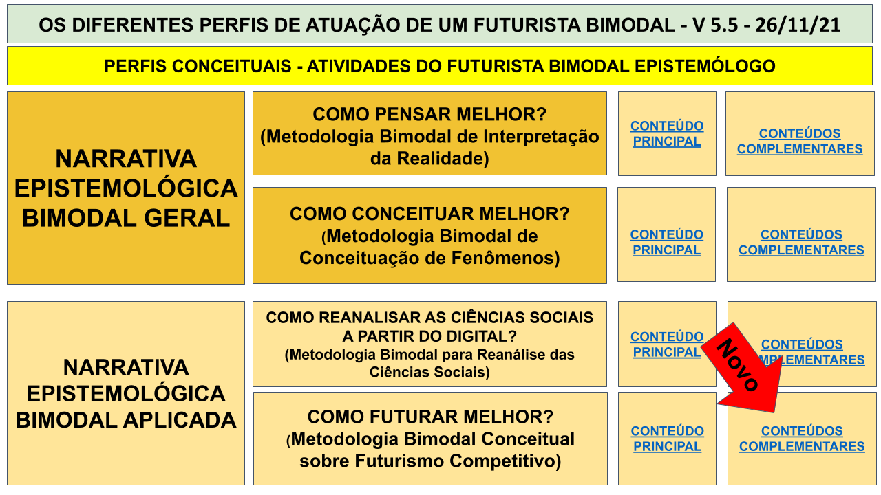 MAPA MENTAL BIMODAL - SEXTA IMERSÃO .pptx - 2021-11-26T042041.843