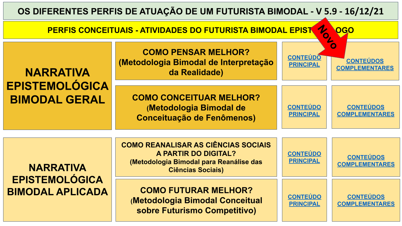 MAPA MENTAL BIMODAL - SEXTA IMERSÃO .pptx - 2021-12-16T085223.001
