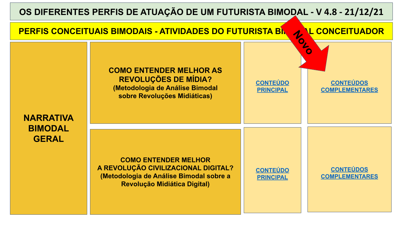 MAPA MENTAL BIMODAL - SEXTA IMERSÃO .pptx - 2021-12-21T105138.109