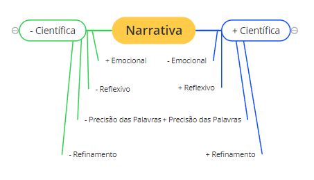 narrativa (1)