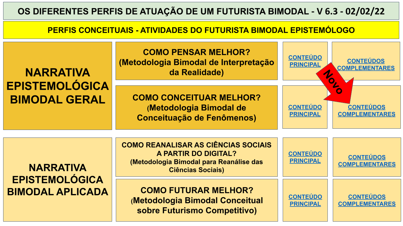 MAPA MENTAL BIMODAL - SÉTIMA IMERSÃO .pptx (6)