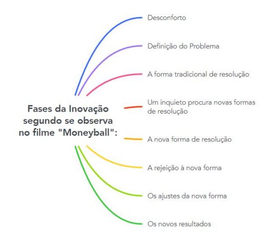 três frases motivacionais portuguesas. tradução - nunca será tarde