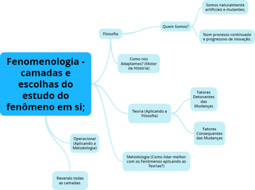 Camadas do Ppt de Treinamento do Metaverso